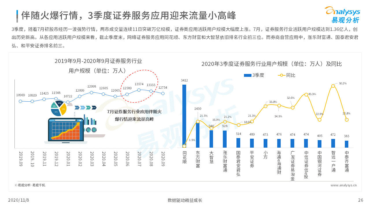 数字化|各行各业的数字化程度加速｜移动电商淡季不淡