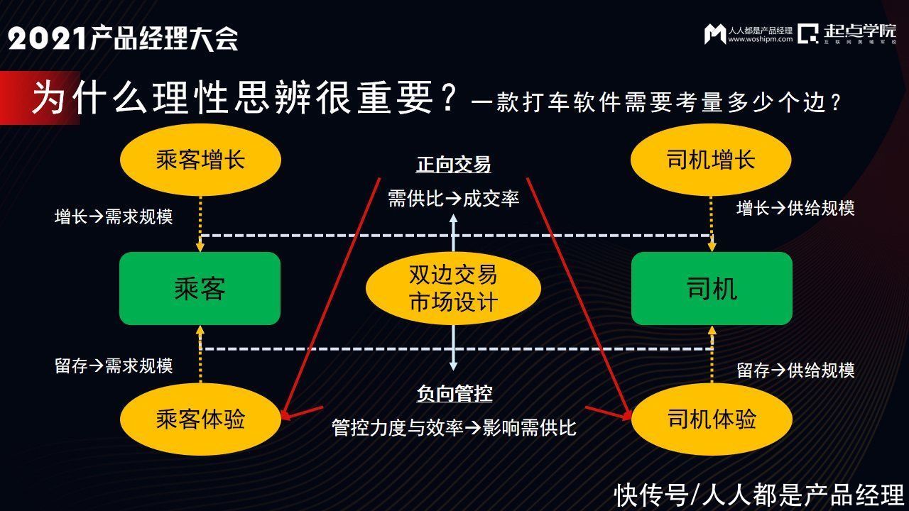 经理|产品经理的底层思维：理性与感性