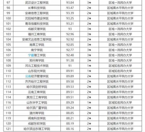 排名|2020年民办本科、独立学院校友会最新排名，快来看看你的学校排多少名吧