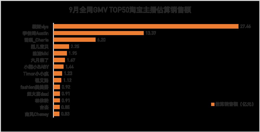 主播|薇娅三个月带货58亿，堪比一家上市公司