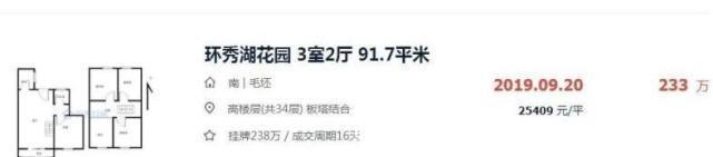 房地产|二手房争相降价抛售,新房供应激增!刚需买房的好时机?