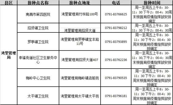 公告|南昌市新冠疫苗接种门诊最新公告