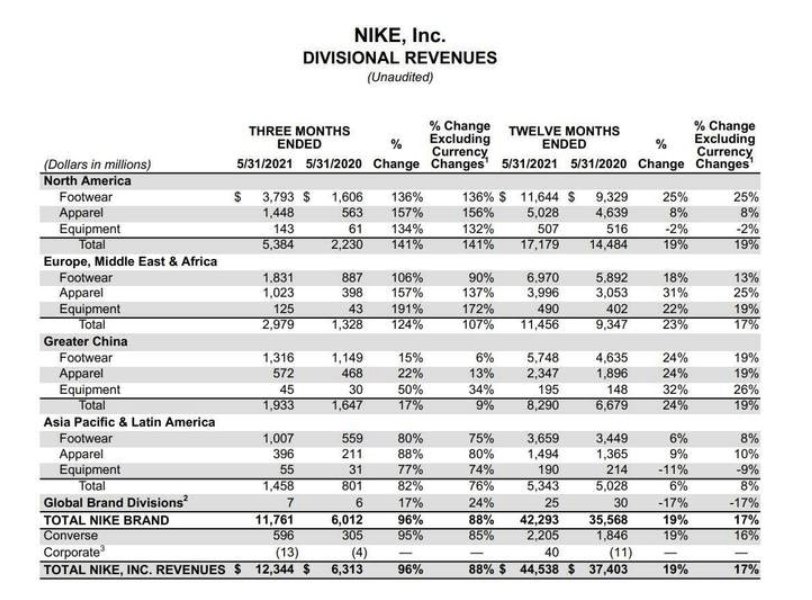 运动品|运动品市场大变局:阿迪耐克"失宠",国产品牌逆袭