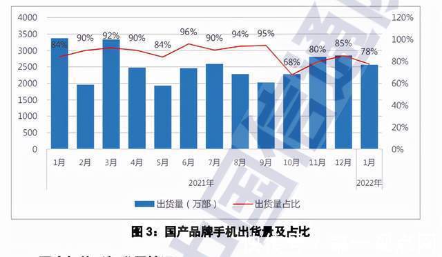 iphone|春节影响，苹果侧击，国产手机厂家开门不利