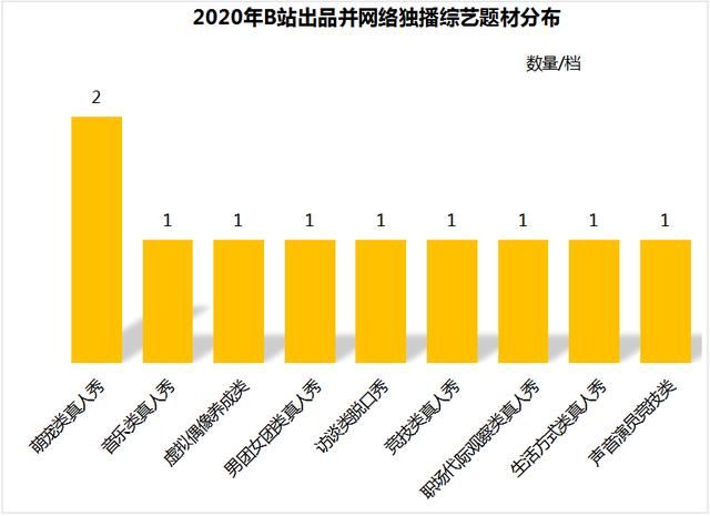 选秀争霸“四国杀”，直播带货“综艺化”丨2020年网络综艺白皮书重磅发布