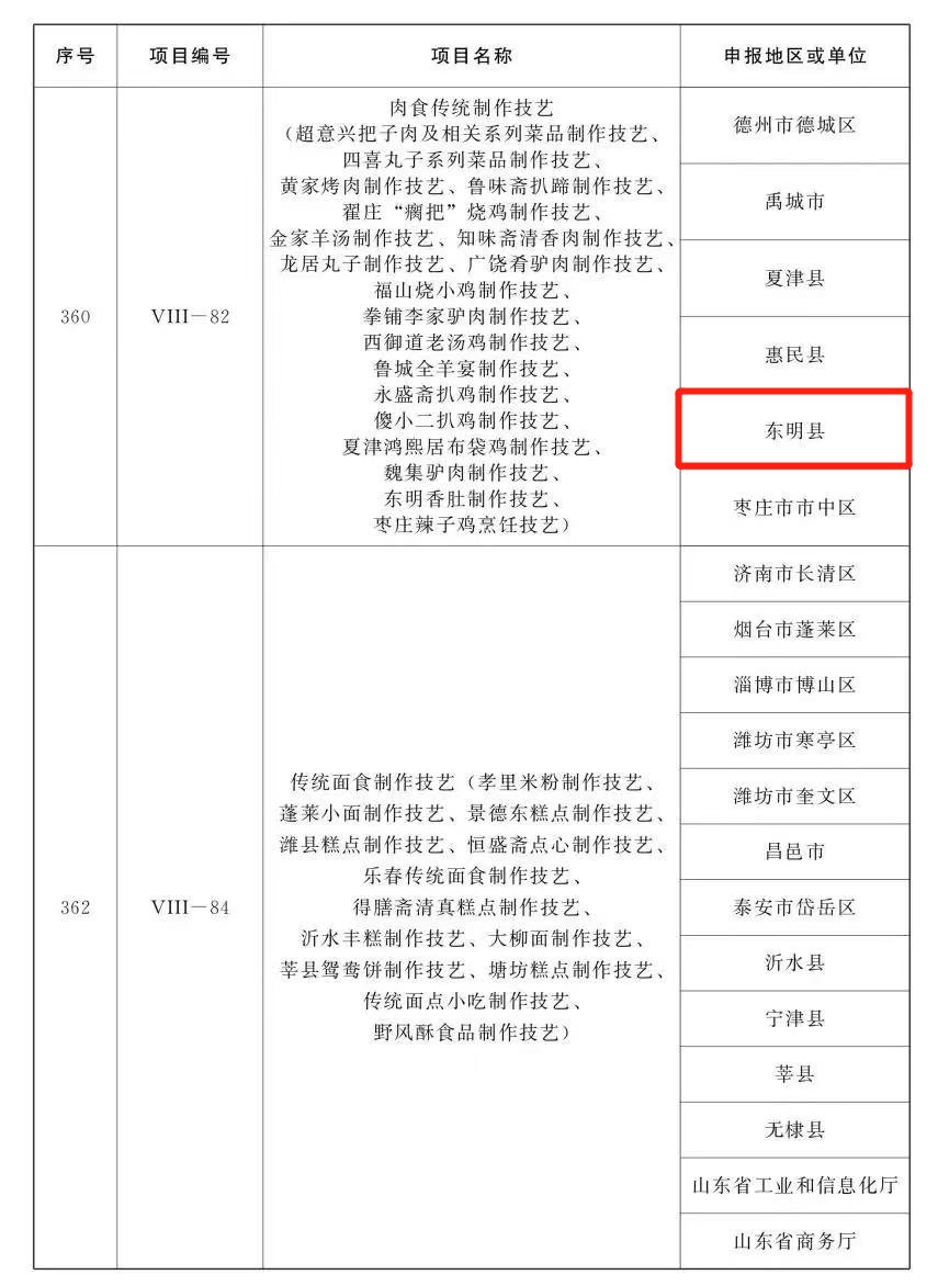 代表性！省级名录！菏泽这19项入选！