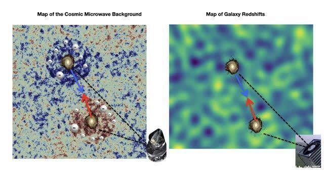 重子物质和宇宙尺度引力的新发现