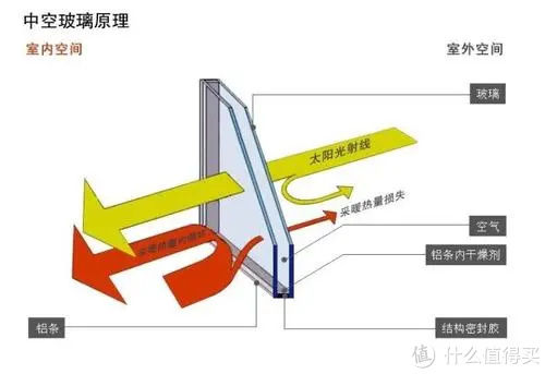 窗子|垃圾佬回归正业，装修时的门窗该怎么选？