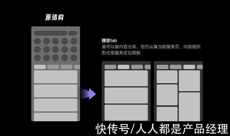 产品|业务想大多全，用户要精准简，首页设计该如何破局？