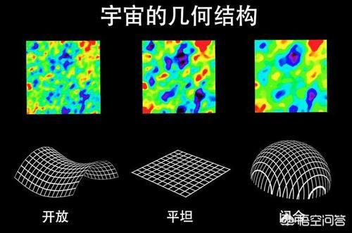 人们平常说的900亿光年直径的宇宙是可观测那部分，那不可观测的宇宙有多大？
