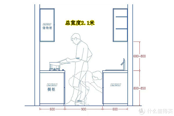 装修|如果再装修厨房，我一定坚持“6不做”，不是不舍得花钱，是真的很实用