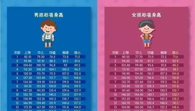 爸妈们|你家孩子身高够高吗2020年身高标准新鲜出炉,你家娃达标了吗