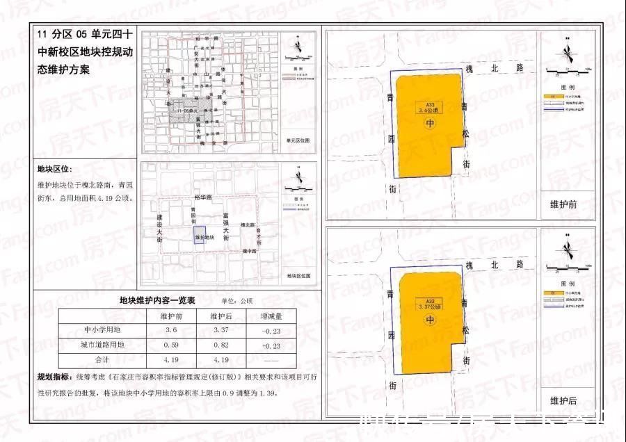 变电站|石家庄七个地块控规方案公示！含新客站部分区域、三教堂村等