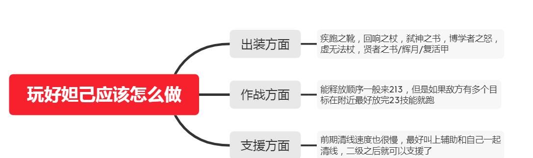 T0|妲己再次加强,热度直上T0,这样的加强真的是玩家所要的吗?