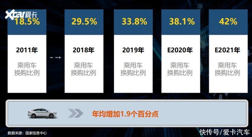 品牌|数据领航赋能爱车新生活 爱卡构建全域影响新阵地