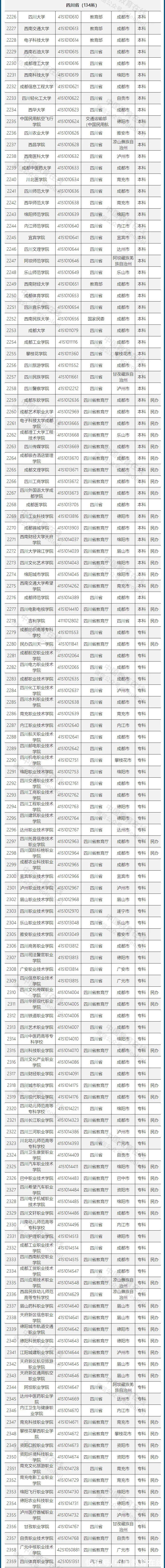 高等学校|重磅发布！不在这个名单上的，都是野鸡大学