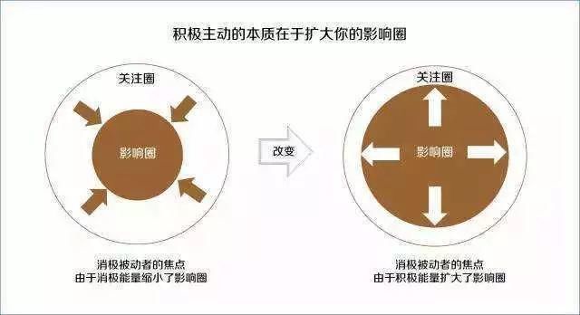  柯维|史蒂芬·柯维：具有良好品德的孩子，才能取得真正的成功