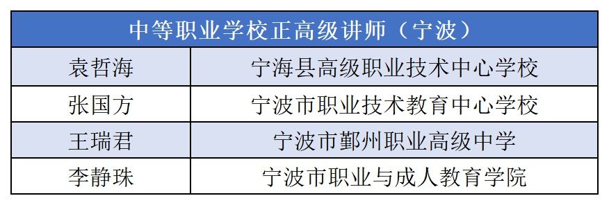 名单公布！宁波这些中小学教师获评正高级