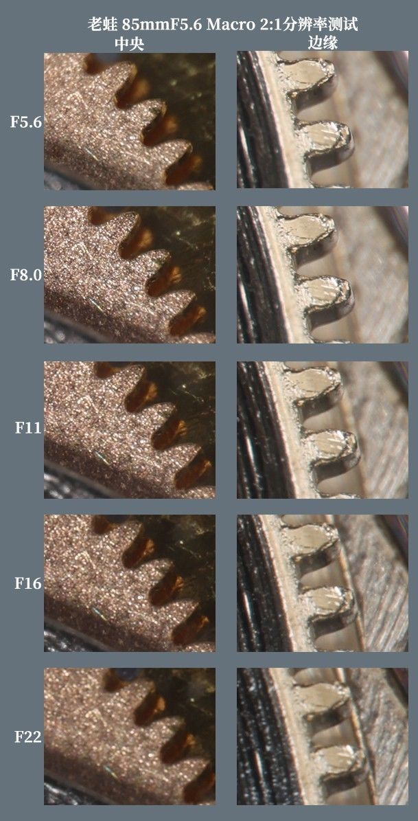 光圈|有料评测：售价2780元 老蛙85mm 2倍放大微距镜头评测