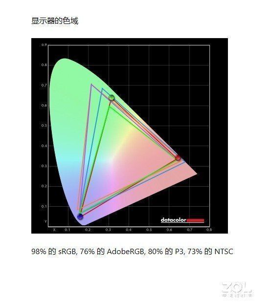 机身|「有料评测」联想AIO 520-27ITL评测：影音/办公一机搞定