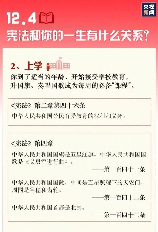 知识|国家宪法日｜宪法知识知多少？九张图带你了解