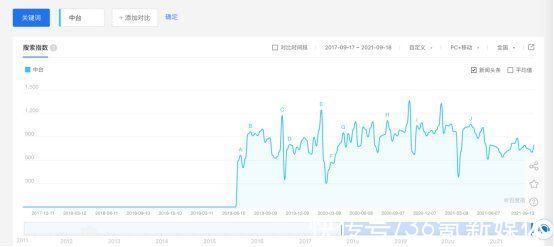 erp|中台再「升温」,下一站是哪?
