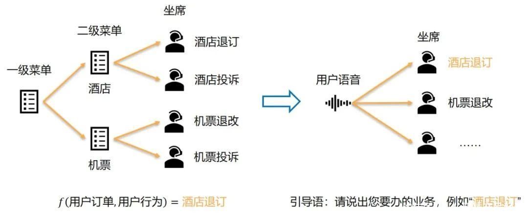 地铁站|策略产品经理应该如何创造价值？