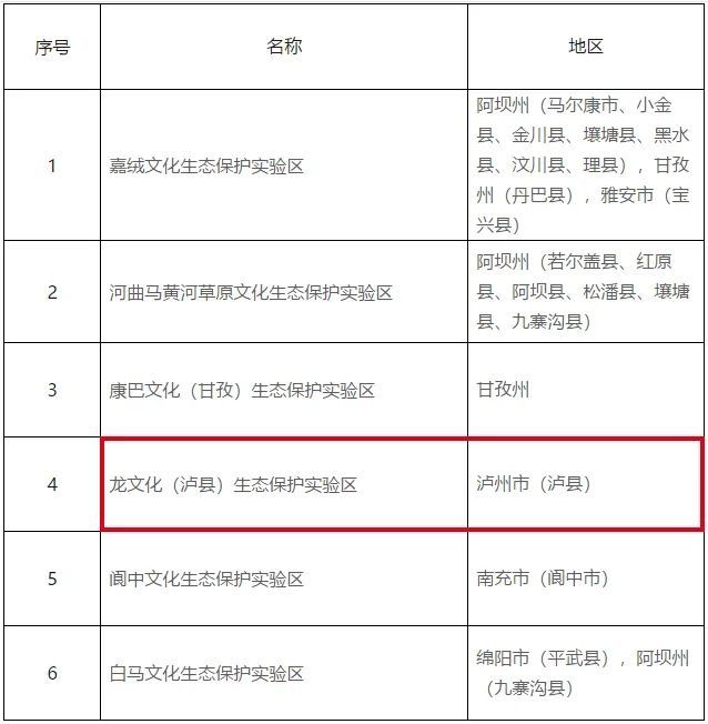 川南唯一！泸县入选省级文化生态保护实验区！