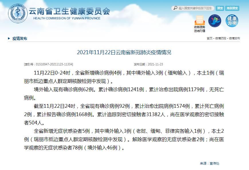 感染者|云南省11月22日新增新冠肺炎确诊病例4例 其中本土病例1例