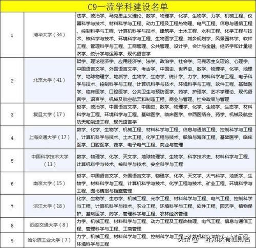 第一批985大学是哪些学校，这批学校是否就是国内顶尖大学？