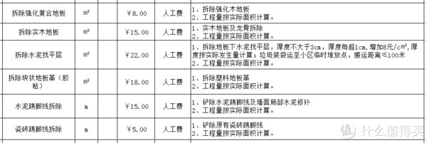 面试|【装修经验】利用HR思维，四步选出靠谱工长