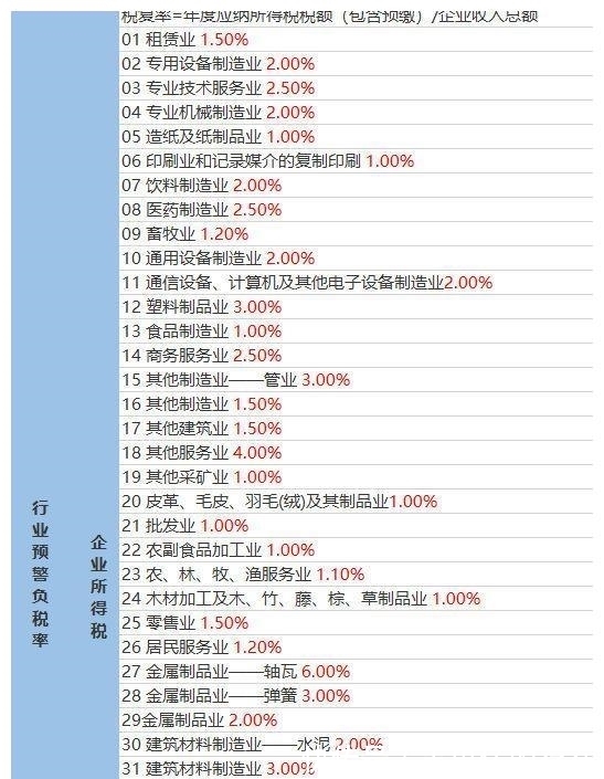 金额|华为这事应该怎么看？居然比腾讯、阿里的纳税金额多出近5倍