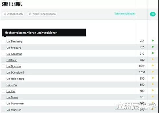 择校|盘点德国大学择校攻略 — 德语系(上)