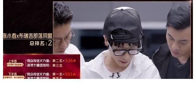火力值|《哥哥》个人喜爱度排名：前3名很意外，李承铉第11，敖犬又垫底