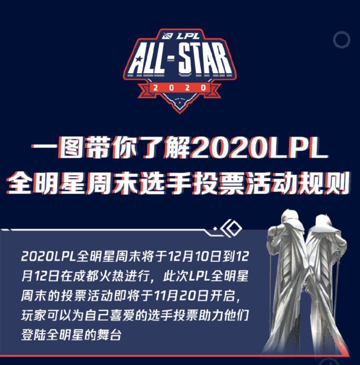 全明星|LPL全明星投票引热议，微博投票纳入计票，IG将成最大赢家？