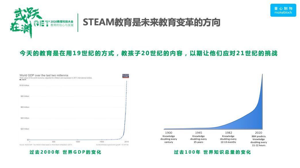 童心制物王建军：STEAM教育是未来教育变革的方向|GET| 教育