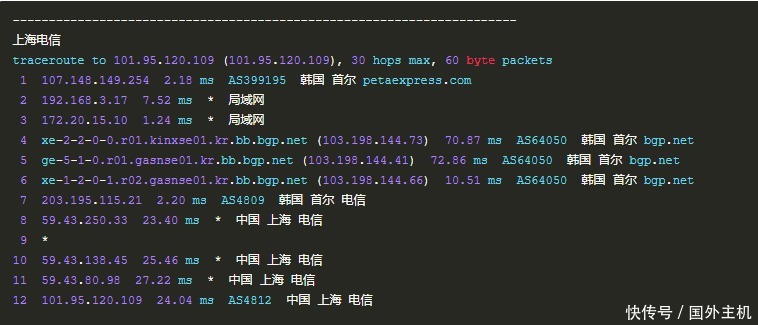 韩国VPS怎么样 RAKsmart韩国VPS主机