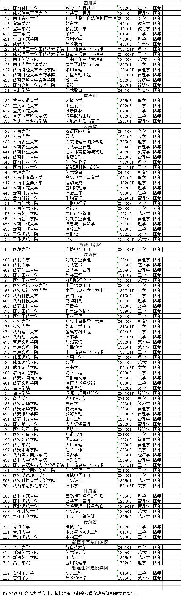 教育部最新公布，一批高校专业撤销，家长注意！