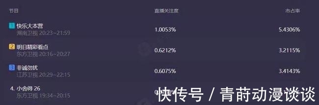 金星|张雨绮取代谢娜的第156天：醒醒吧，哪有什么“不可替代”？