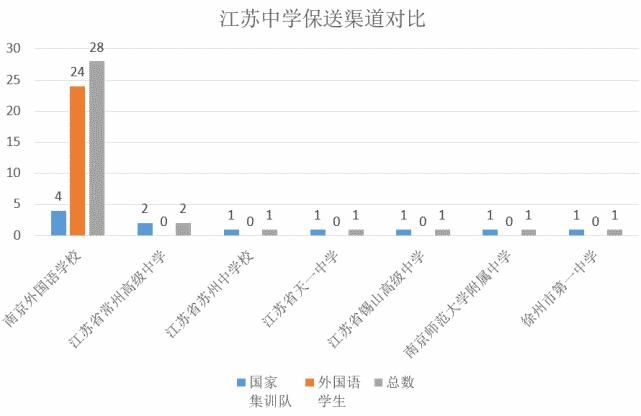 清北|2021年保送拟录取名单公布！371名同学提前登陆清北