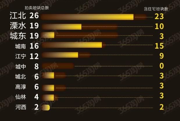 毛坯房|南京上半年卖地1229亿同比涨6成