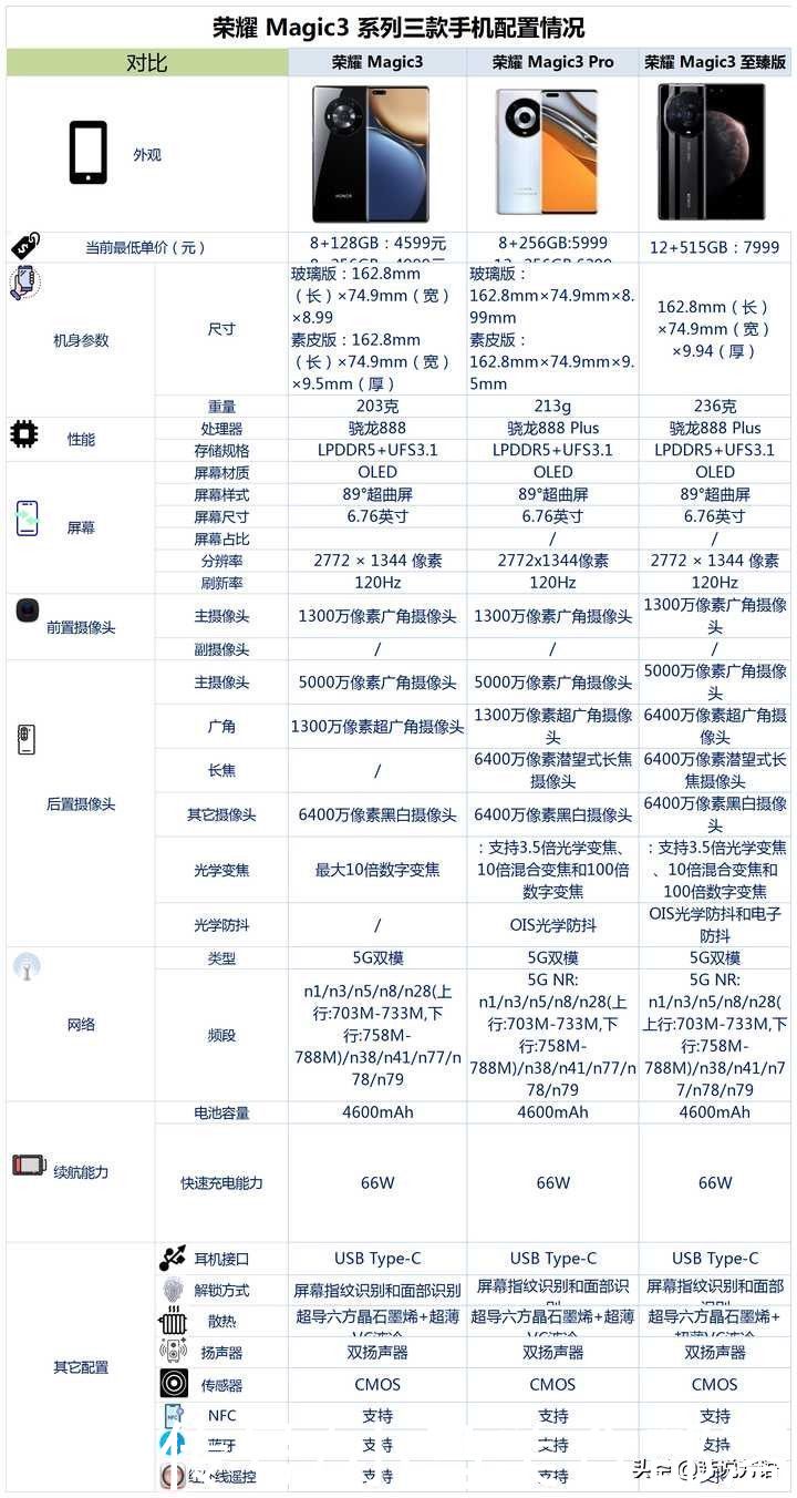 pdd|荣耀 Magic3 系列三款机型具体差别在哪里？