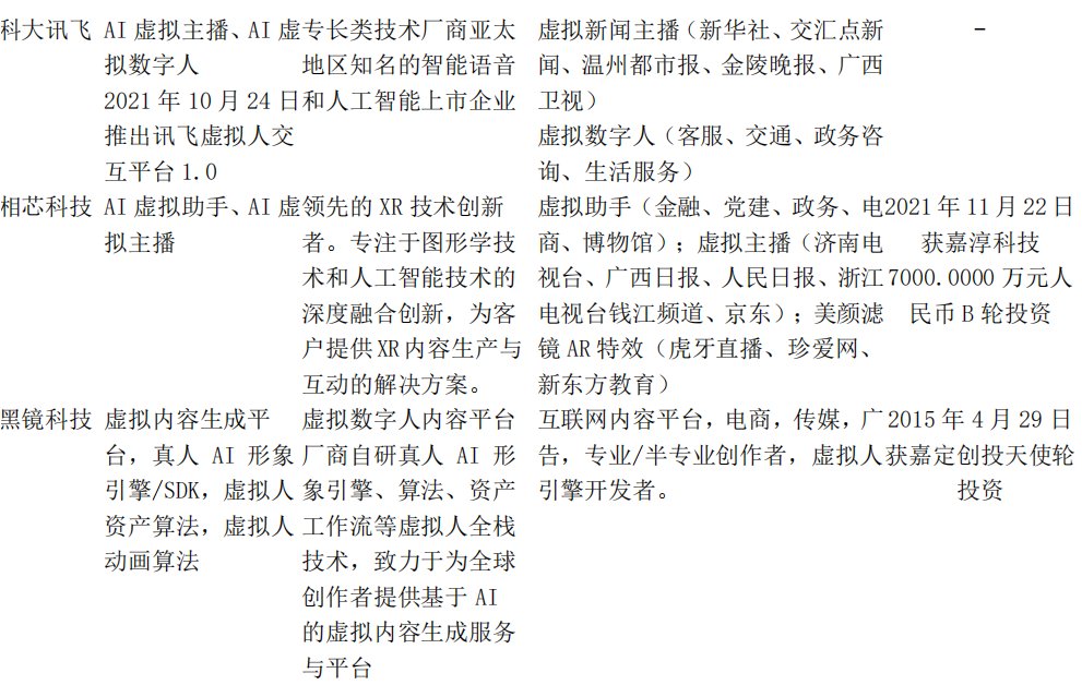 交互|中信建投证券：看虚拟人浪潮背后的投资逻辑及机遇