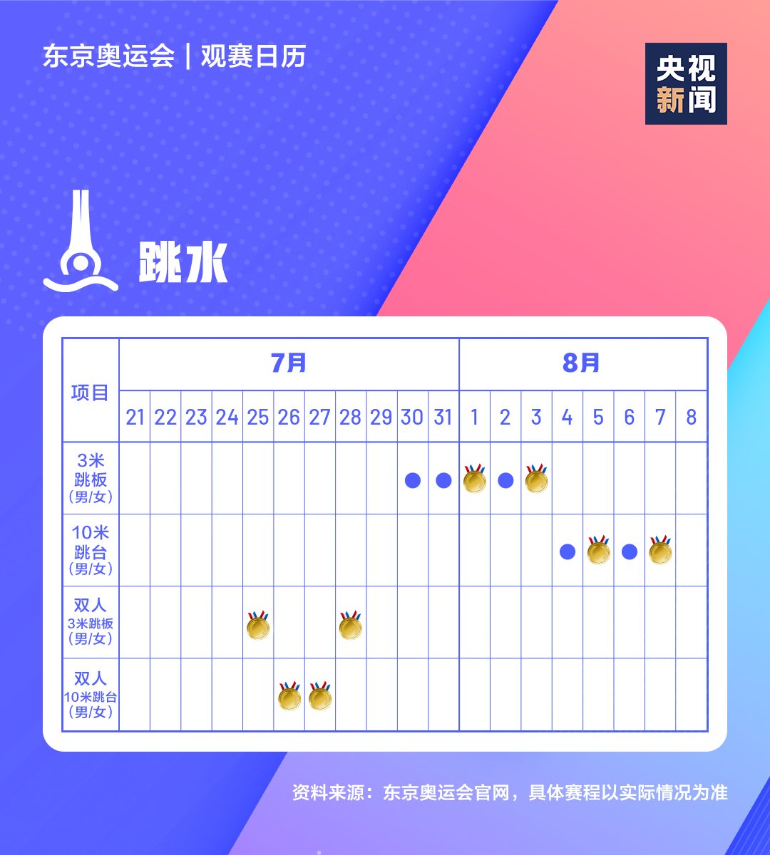 观赛|收藏！极简版东京奥运会观赛日历