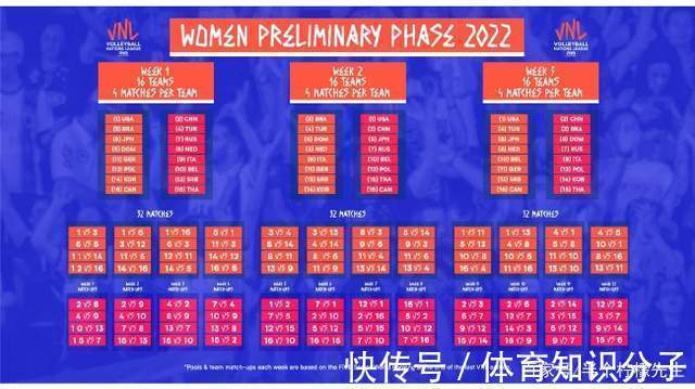安卡拉|女排世联赛出新玩法,而中国女排主帅却难产,球迷:今年很艰难
