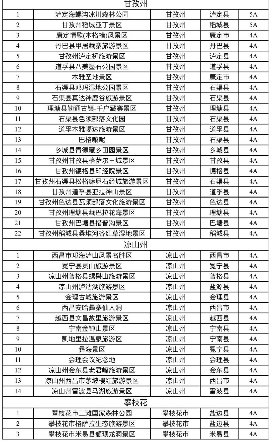 全免|四川“三州一市”4A及以上景区门票半价，4A以下门票全免