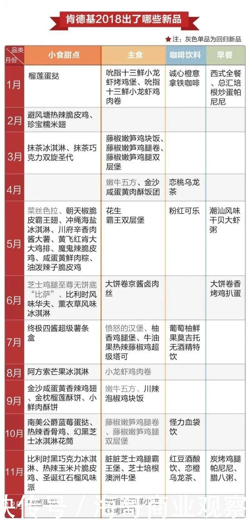 麦当劳的肉夹馍,肯德基的螺蛳粉,为何洋快餐要屡败屡战?