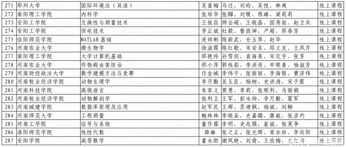 洛阳理工学院|第二批河南省一流本科课程认定结果出炉