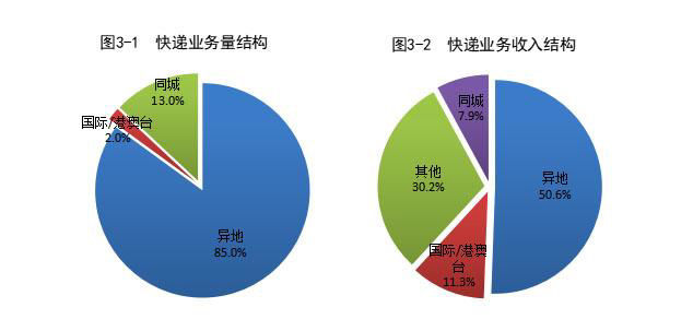 邮政|国家邮政局：2021年全国快递业务量累计完成1083亿件