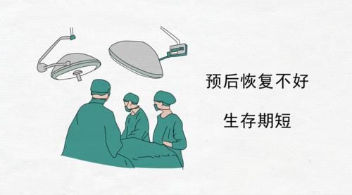 肺癌是如何转移的？